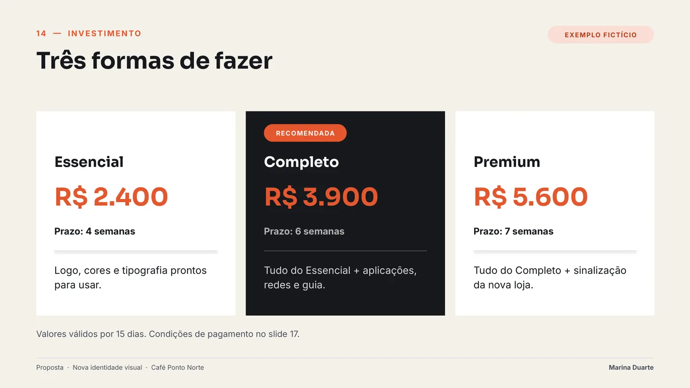 Slide com três opções de preço: Essencial, Completo e Premium